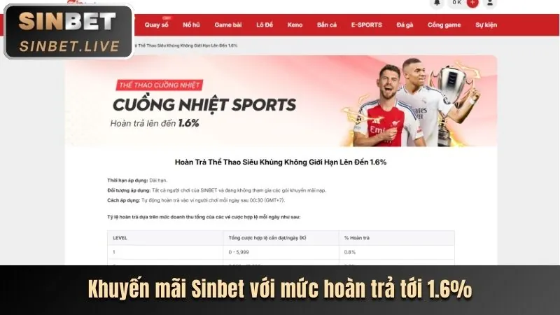 Hoàn Trả Hàng Ngày Không Giới Hạn 33win39 chính thức